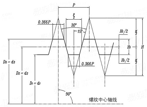 DIN  103 - 1 - 1977 ISO - 公制梯形螺纹