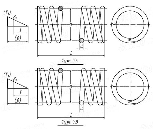 GB /T 2089 - 2009 普通圓柱螺旋壓縮彈簧 （兩端圈并緊磨平或制扁）
