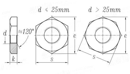 TB /T 826 - 1991 锁紧螺母