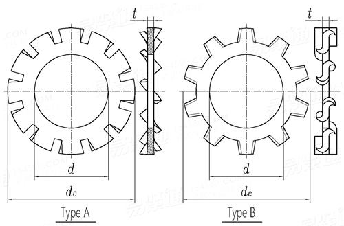 ASME/ANSI B 18.21.1 - 2009 外齒鎖緊墊圈 (SAE J403, J405, ASTM B591)