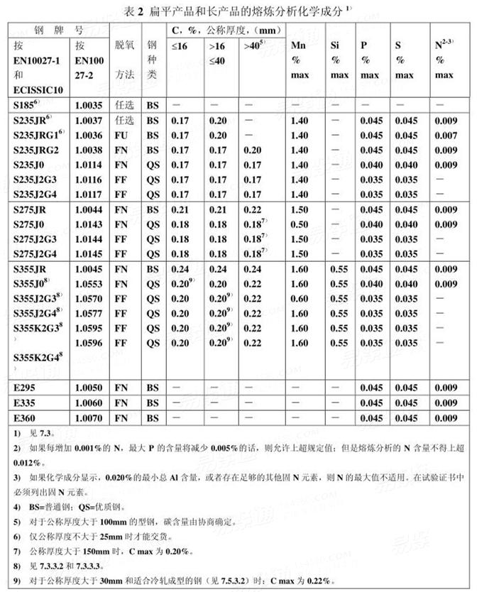 DIN EN  10025 - 1994 热轧非合金结构钢产品交货技术条件