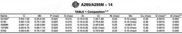 ASTM  A295/A295M - 2014 标准规范高碳耐磨轴承钢