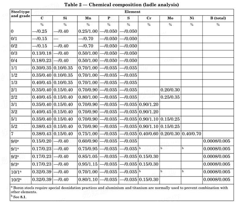 BS  3111-1 - 1987 用于冷锻紧固件和类似部件的钢 第1部分：碳钢和低合金钢钢丝规范