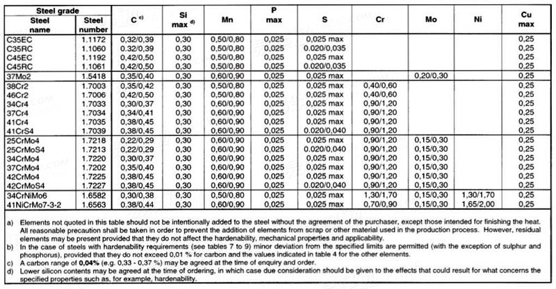 DIN EN  10263-4 - 2002 冷镦盘条、棒及线材 - 第4部分：调质钢交货技术条件
