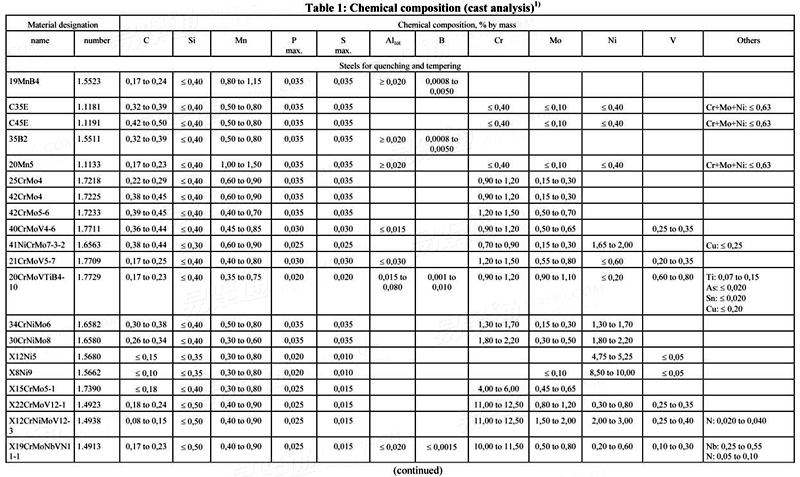 EN  10269 - 2006 高温和/或低温性能的紧固件用钢和镍合金