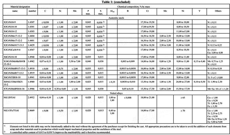 EN  10269 - 2006 高温和/或低温性能的紧固件用钢和镍合金