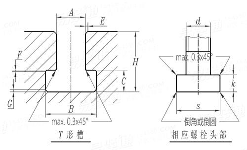 GB /T 158 - 1996 機床工作台 T形槽和相應螺栓