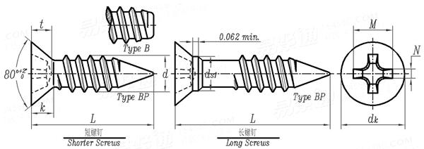 ASME B 18.6.4 - 1998 (R2005) I型十字槽沉头精整自攻螺钉,B,BP型 [Table 17]
