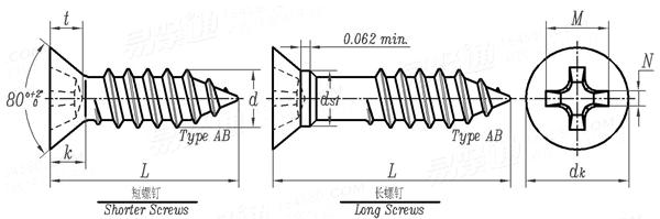 ASME B 18.6.4 - 1998 (R2005) I型十字槽沉头精整自攻螺钉,AB型 [Table 17]