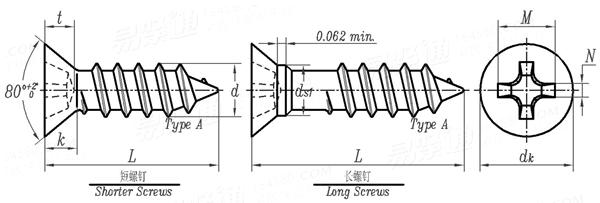 ASME B 18.6.4 - 1998 (R2005) I型十字槽沉头精整自攻螺钉,A型 [Table 17]