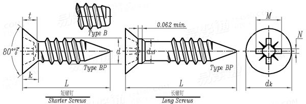 ASME B 18.6.4 - 1998 (R2005) IA型十字槽沉头精整自攻螺钉 B,BP型 [Table 18]