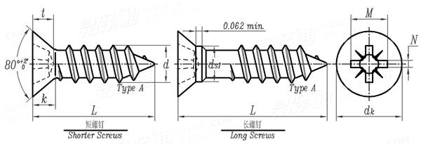 ASME B 18.6.4 - 1998 (R2005) IA型十字槽沉头精整自攻螺钉 A型 [Table 18]