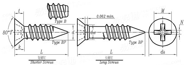ASME B 18.6.4 - 1998 (R2005) II型十字槽沉头精整自攻螺钉 B,BP型 [Table 19]