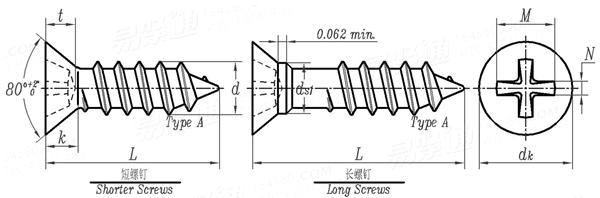 ASME B 18.6.4 - 1998 (R2005) II型十字槽沉头精整自攻螺钉 A型 [Table 19]