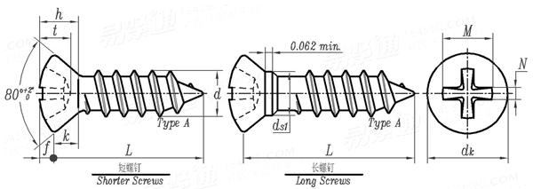ASME B 18.6.4 - 1998 (R2005) II型十字槽半沉头精整自攻螺钉 A型 [Table 30]