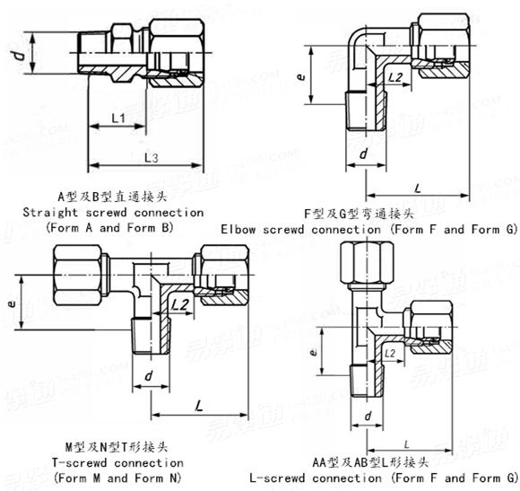 DIN  2353 - 2013 符合DIN 3852-1和DIN 3852-2中C型錐形管螺紋連接的卡套式接頭