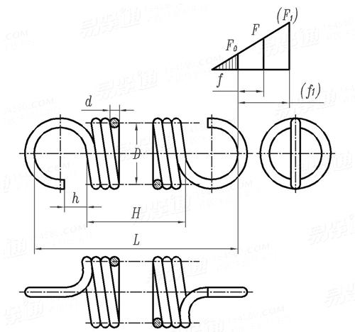 GB /T 2088 (LIII) - 2009 普通圆柱螺旋拉伸弹簧 LIII型 圆钩环扭中心]