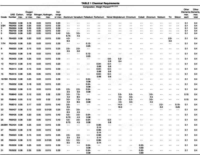 ASTM  B348 - 2013 钛及钛合金棒料和坯料标准规范