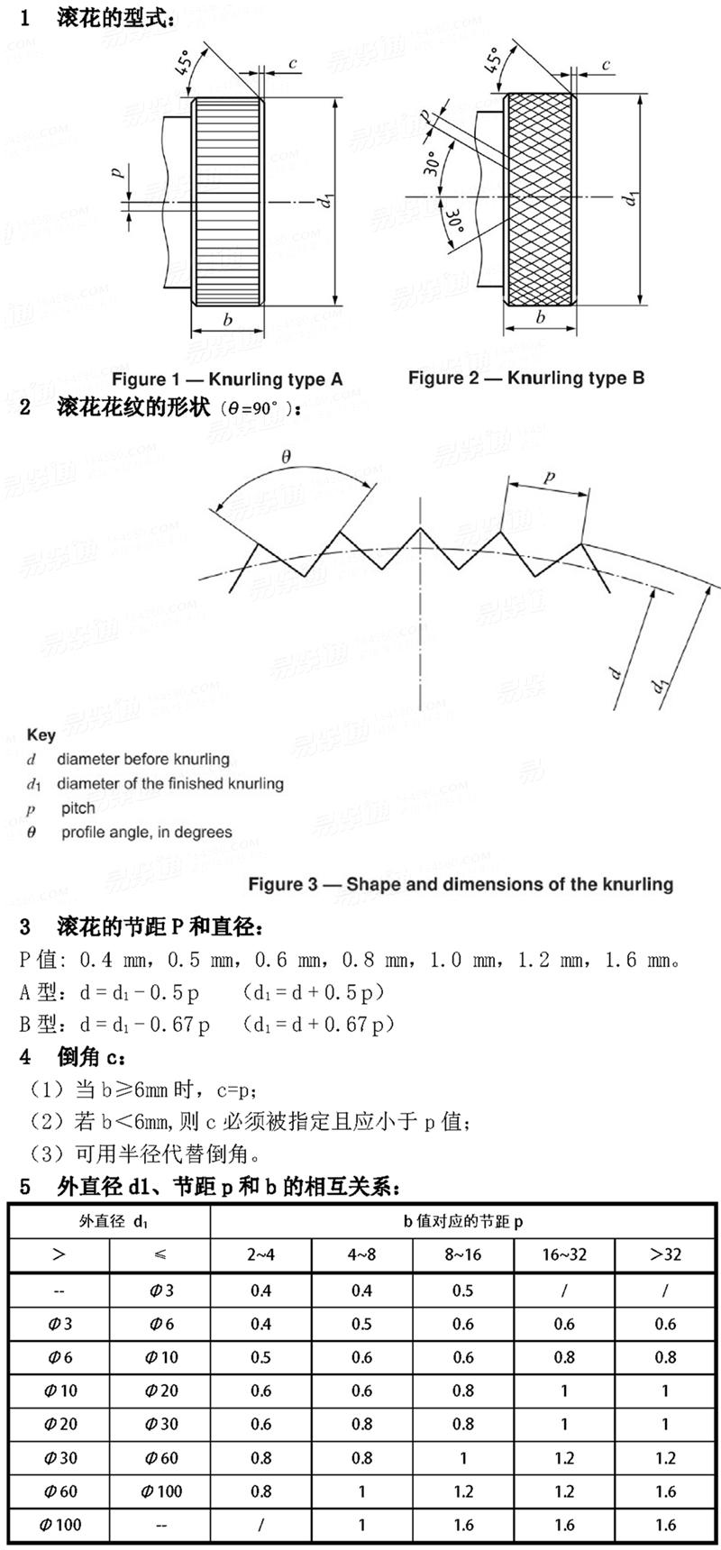 ISO  13444 - 2012 滚花尺寸和指示