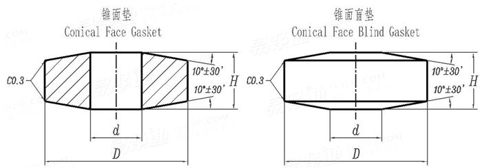 JB /T 1308.6 - 2011 PN2500超高压阀门和管件 锥面垫、锥面盲垫