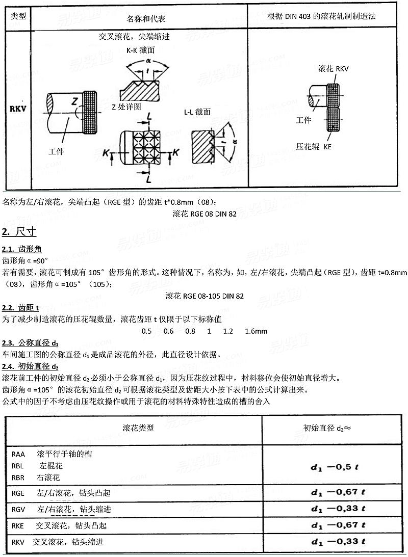 DIN  82 - 1973 滾花