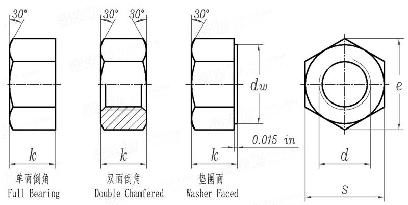 BS  1083 - 1965 精制六角螺母 -  B.S.W. & B.S.F. 英制螺紋