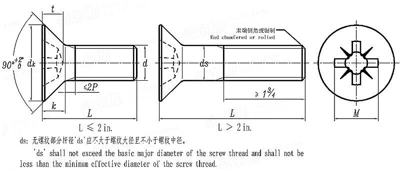 BS  450 - 1958 英制十字槽沉頭螺釘 - B.S.W. & B.S.F. 螺紋 [Table 2]