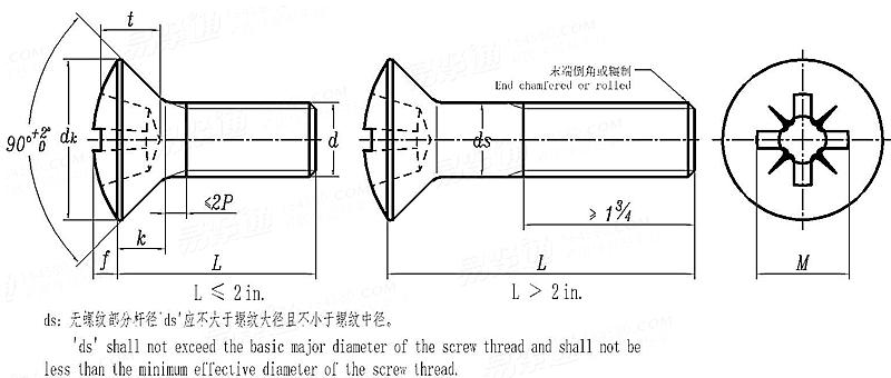 BS  450 - 1958 英制十字槽半沉頭螺釘 - B.S.W. & B.S.F. 螺紋 [Table 3]