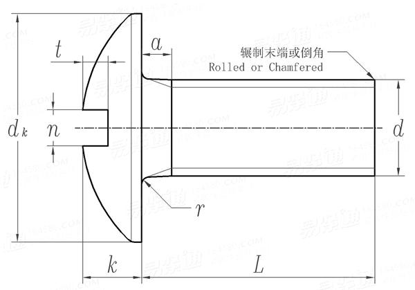 AS /NZS 1427 - 1996 米制开槽大扁头螺钉 [Table 5]