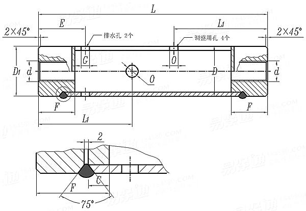 HG /T 21629 (A17) - 1999 松緊螺母