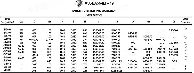 ASTM  A564/A564M - 2019 (a) 熱軋和冷加工時效硬化不鏽鋼棒材和型材