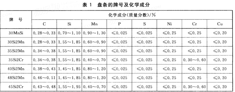 GB /T 24587 - 2009 预应力混凝土钢棒用热轧盘条