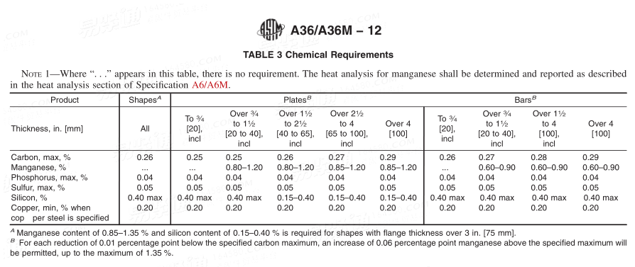 ASTM  A36/A36M - 2019 碳素結構鋼标準規範