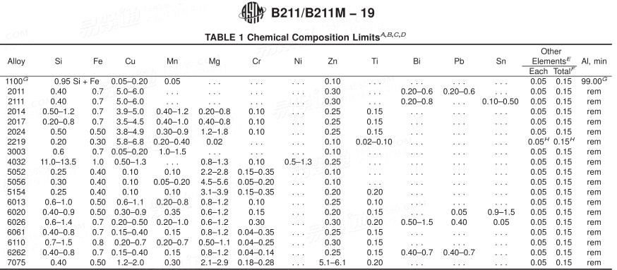 ASTM  B211/B211M - 2019 軋制或冷加工鋁及鋁合金棒材、盤條和線材標準規范