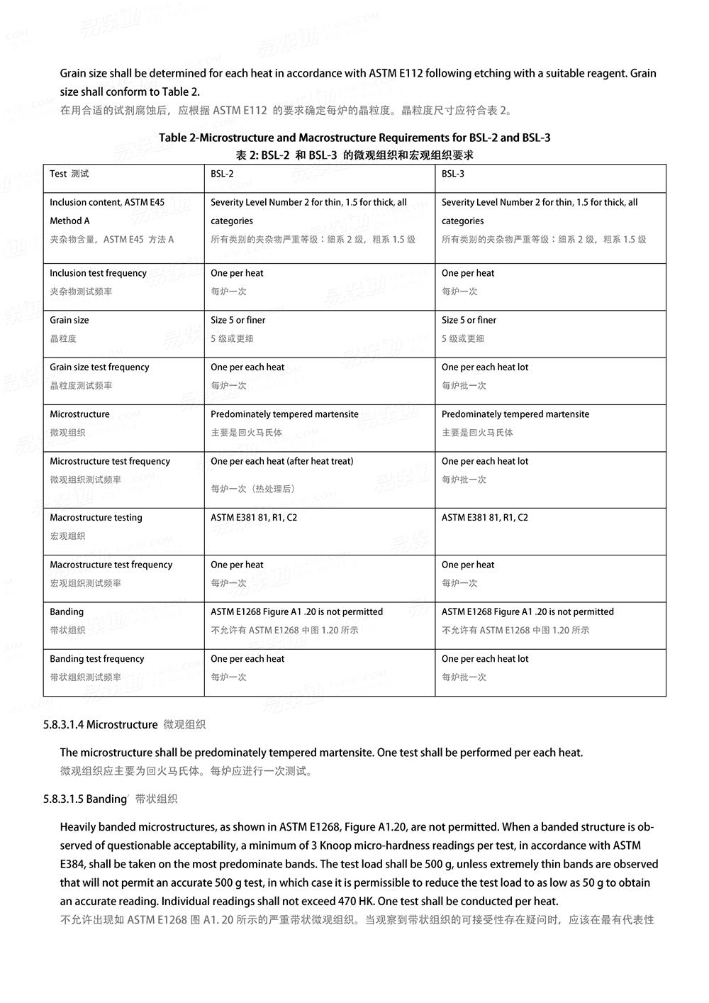  API 20E - 2017 用于石油和天然气工业的合金和碳钢螺栓规范