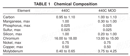 ASTM  A756 - 1994 (R2001) 耐摩不锈轴承钢的标准规范