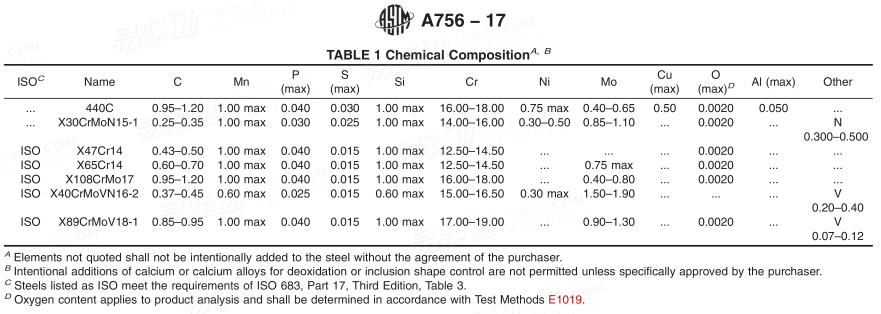 ASTM  A756 - 2017 耐摩不锈轴承钢的标准规范