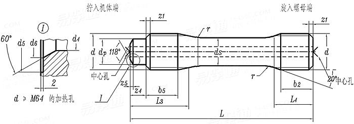 DIN  2510-4 (HQ) - 1971 腰狀杆 雙頭螺柱 HQ 型
