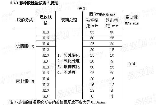 QC /T 597 - 1999 螺纹紧固件预涂微胶囊厌氧干膜胶