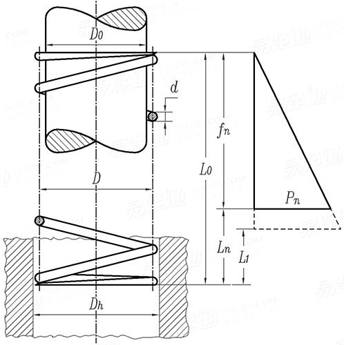 DIN  2098-2 - 1970 圆线材制圆柱形螺旋弹簧，线材直径0.5MM以下的冷绕压缩弹簧
