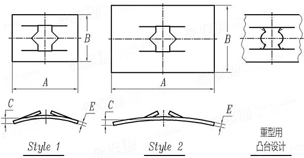 SAE J 892 (F1) - 1996 英制，压紧弹簧螺母 - 板簧螺母