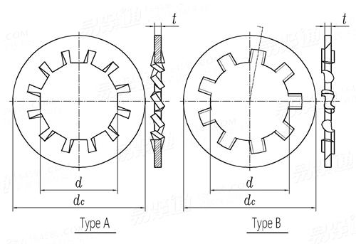 ASME B 18.21.1 - 2009 (R2016) 内齒鎖緊墊圈 [table 6] (SAE J403, J405, ASTM B591)