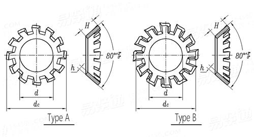 ASME B 18.21.1 - 2009 (R2016) 錐形鎖緊墊圈 [table 9] (SAE J403, J405, ASTM B591)