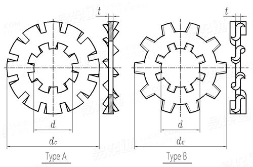ASME B 18.21.1 - 2009 (R2016) 内外齒鎖緊墊圈 [table 10] (SAE J403, J405, ASTM B591)