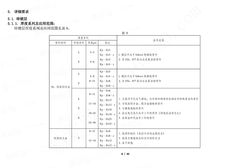GJB /Z 594 (A) - 2000 金屬鍍覆層和化學覆蓋層選擇原則與厚度系列