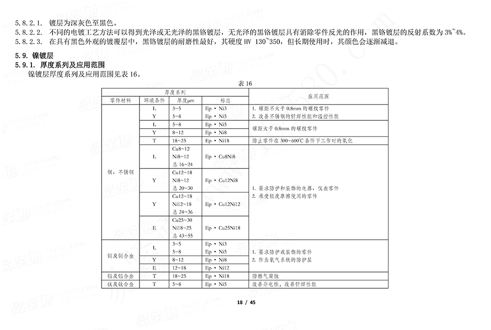 GJB /Z 594 (A) - 2000 金屬鍍覆層和化學覆蓋層選擇原則與厚度系列
