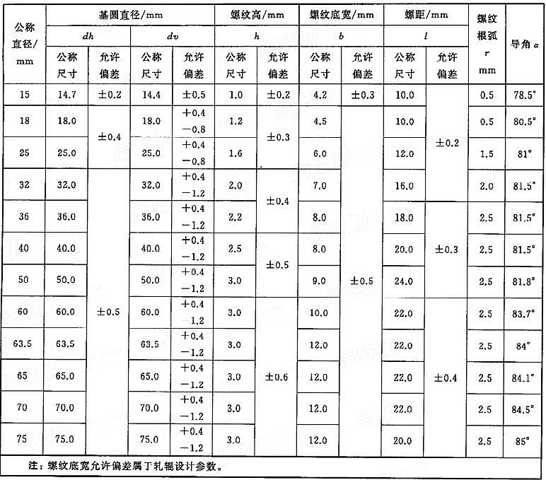 GB /T 20065 - 2016 預應力混凝土用螺紋鋼筋