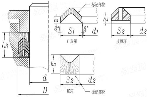 GB /T 10708.1 - 2000 活塞杆L3密封溝槽用V形圈、壓環和支撐環