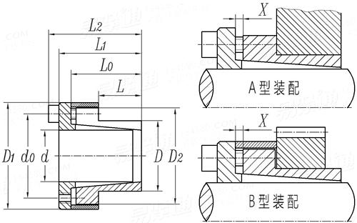 JB /T 7934 - 1999 Z11型脹緊聯結套
