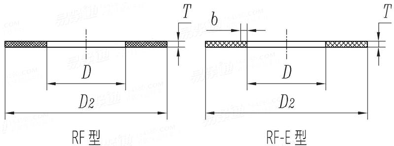 HG /T 20627 (RF/RF-E) - 2009 鋼制管法蘭用非金屬墊片 - 突面法蘭用 RF 和 RF-E 型墊片
